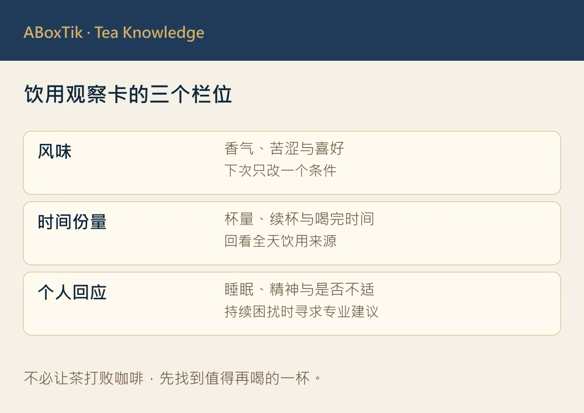 饮茶观察卡分开记录风味、份量时间及个人感受