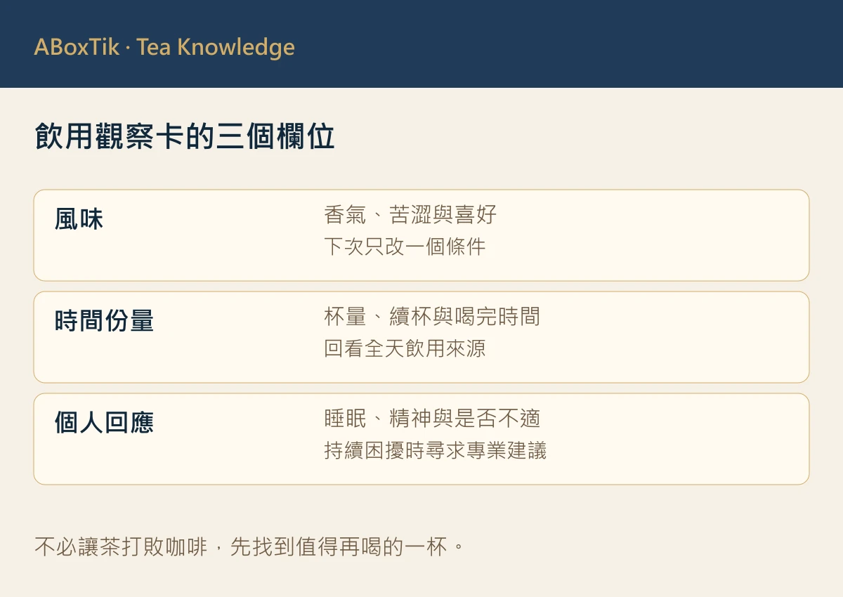 飲茶觀察卡分開記錄風味、份量時間及個人感受