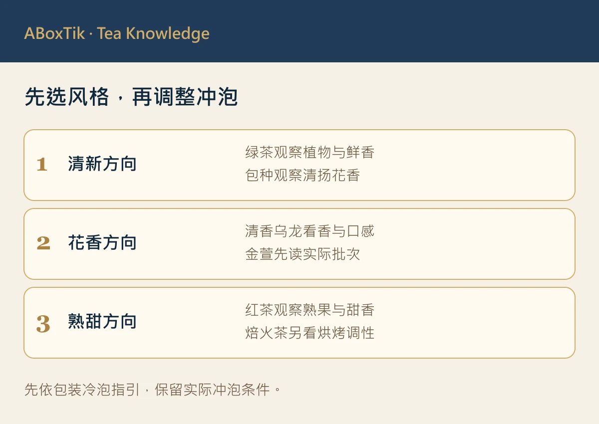 哪种台湾茶最适合冷泡?5 种风格选茶指南 - ABoxTik 一盒精品 2 冷泡台湾茶选茶图解:清新、花香与熟甜方向