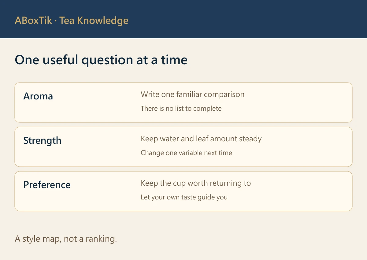 Small side-by-side cold-brew tasting card for Taiwanese tea style preferences, aroma direction and texture notes