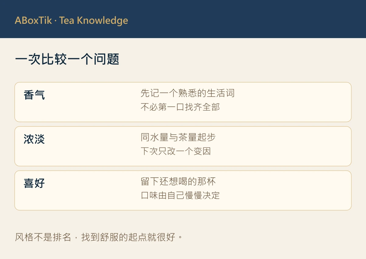 哪种台湾茶最适合冷泡?5 种风格选茶指南 - ABoxTik 一盒精品 3 冷泡台湾茶小份并排试饮卡:风格偏好、香气方向与口感笔记