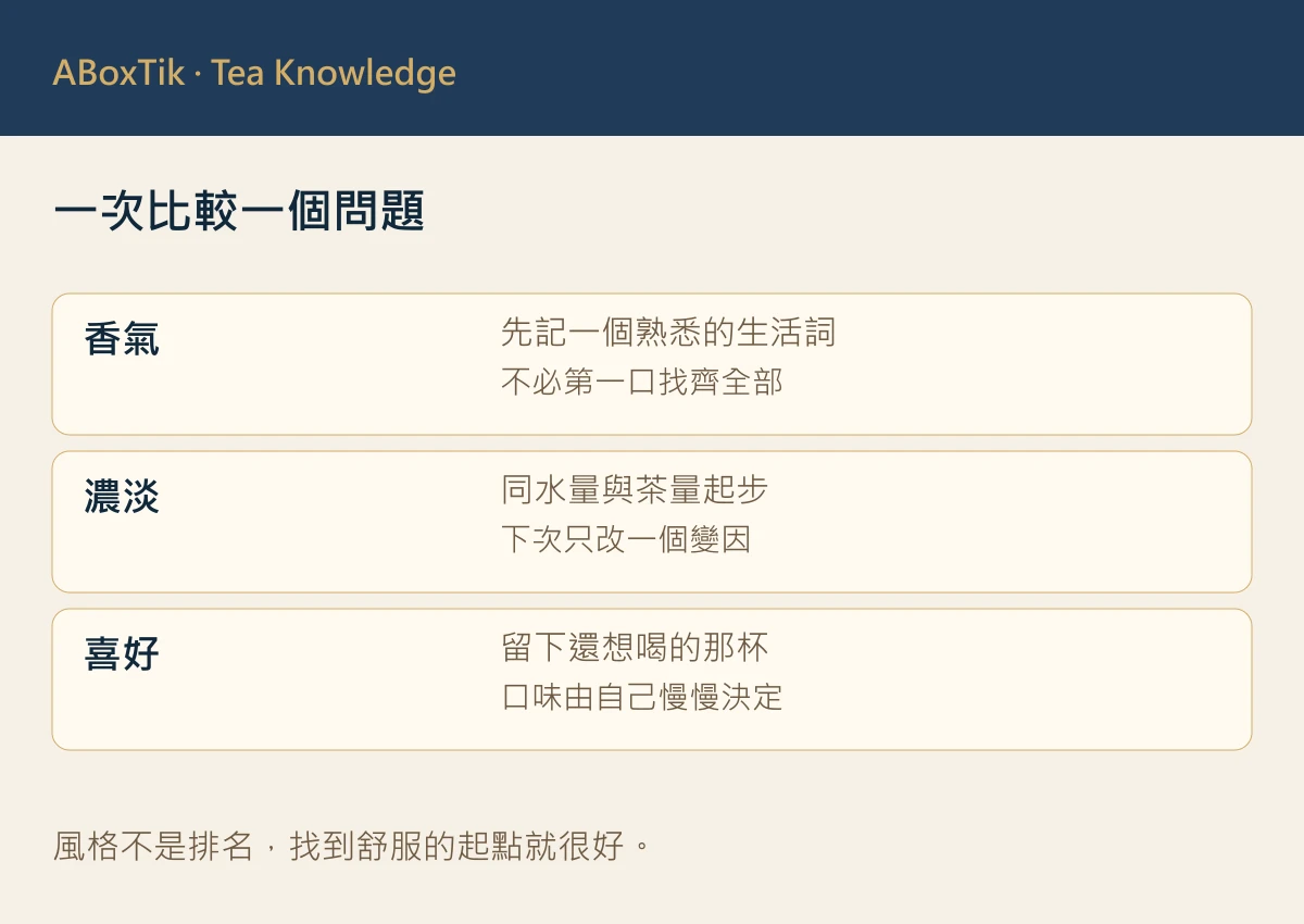 冷泡台灣茶小份並排試飲卡：風格偏好、香氣方向與口感筆記