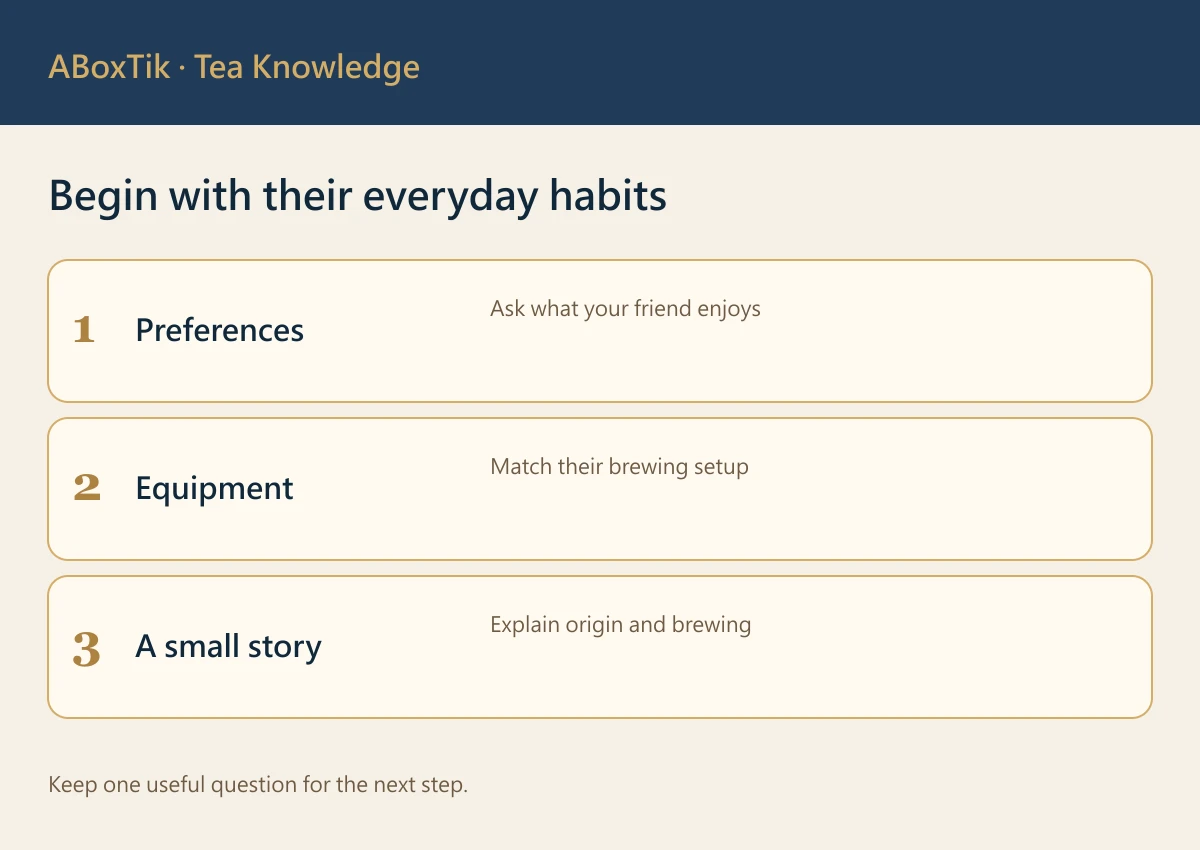 Taiwan gift selection map for tea preferences, equipment and stories