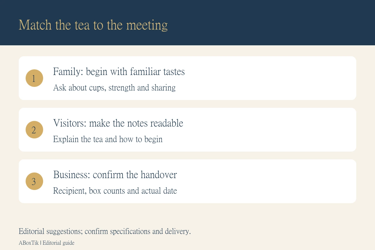 Three tea-gift settings: family tastes, a visiting friend's language and business delivery arrangements