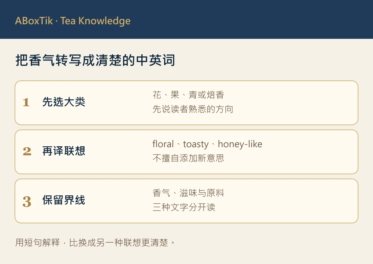 台湾茶香气中英词卡：先选大类、转写联想与保留文字界线