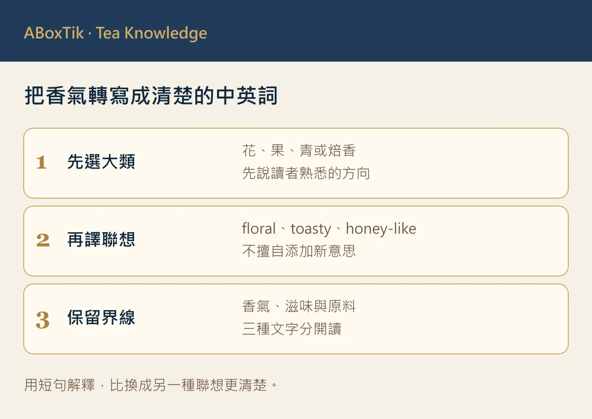 台灣茶有哪些香氣?花香、果香與焙香的中英詞彙對照 - ABoxTik 一盒精品 2 台灣茶香氣中英詞卡:先選大類、轉寫聯想與保留文字界線