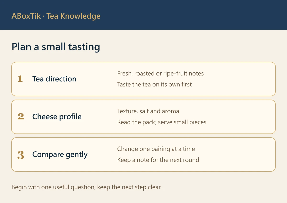 Taiwan tea and cheese pairing questions for tea direction, cheese profile and tasting order