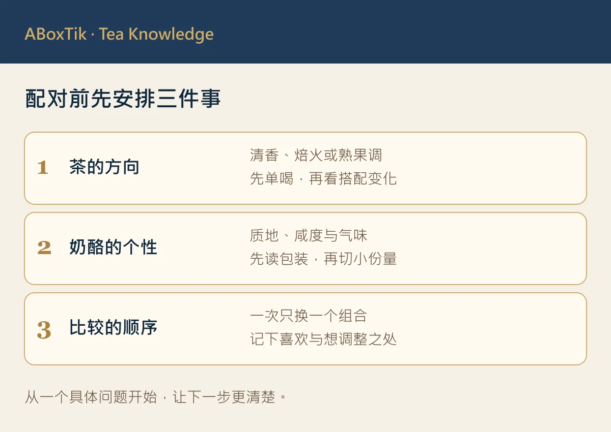 台湾茶奶酪搭配的茶香方向、奶酪个性与比较顺序提问卡