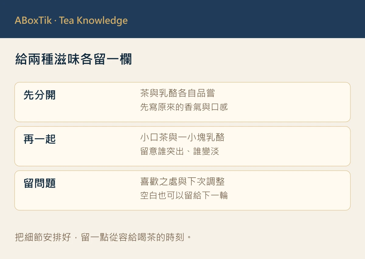 台灣茶乳酪搭配時分別品嘗、一起比較與下次調整的記錄圖