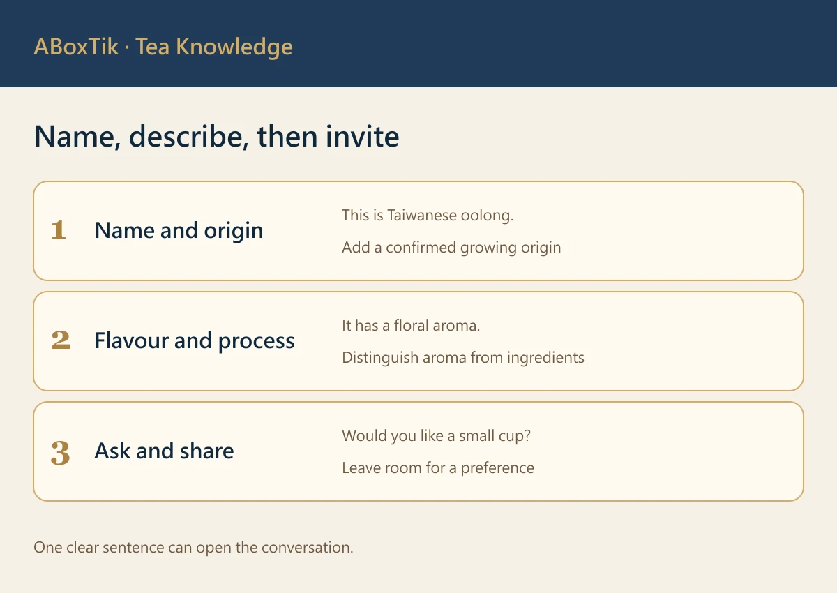 Informational guide to introducing Taiwanese tea in English, covering tea type, origin, aroma and brewing preference