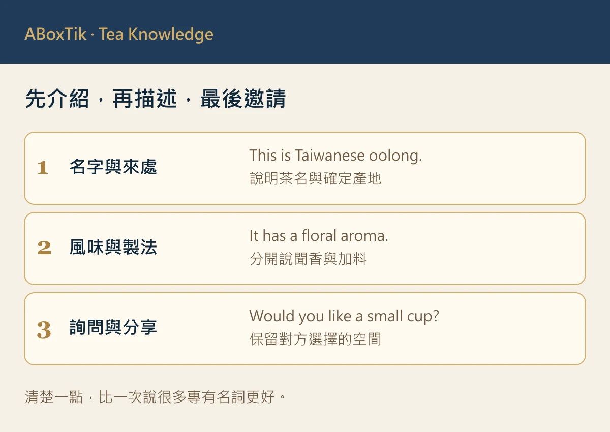 台灣茶英文介紹資訊圖：茶類、來源、香氣與沖泡偏好的英文短句