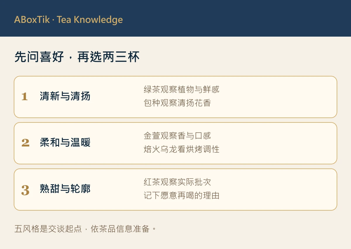 台湾茶入门：第一次喝台湾茶的五风格入门表：绿茶、包种、金萱、焙火乌龙与红茶