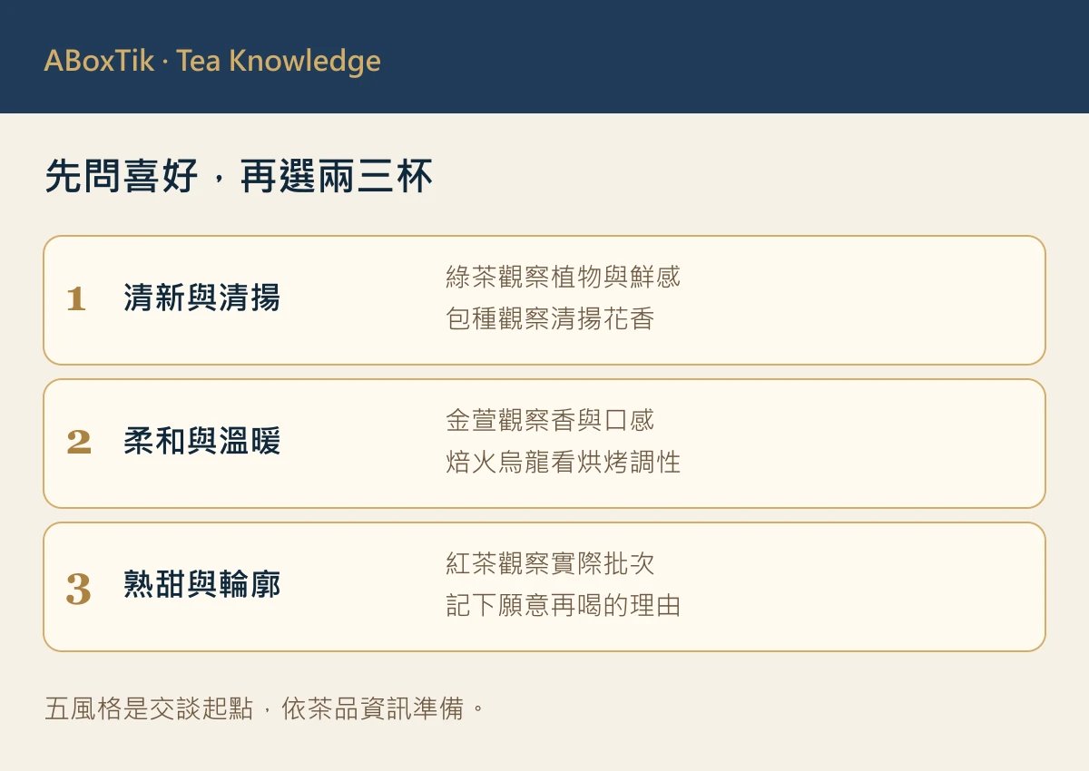 台灣茶入門：第一次喝台灣茶的五風格入門表：綠茶、包種、金萱、焙火烏龍與紅茶