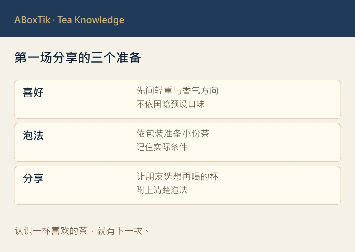 台湾茶小份比较卡：偏好、泡法与下一杯选择
