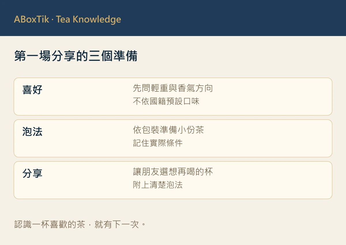 台灣茶小份比較卡：偏好、泡法與下一杯選擇