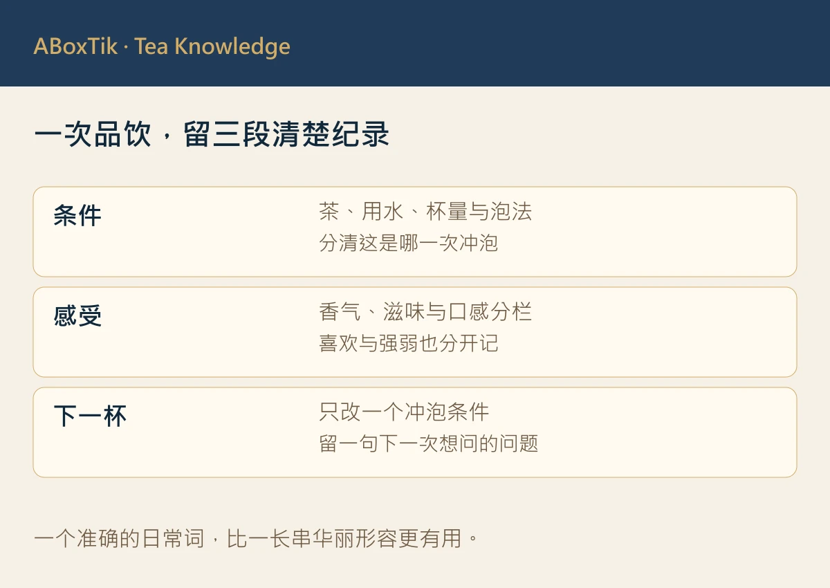 品饮笔记分栏图：条件、感受与下次调整