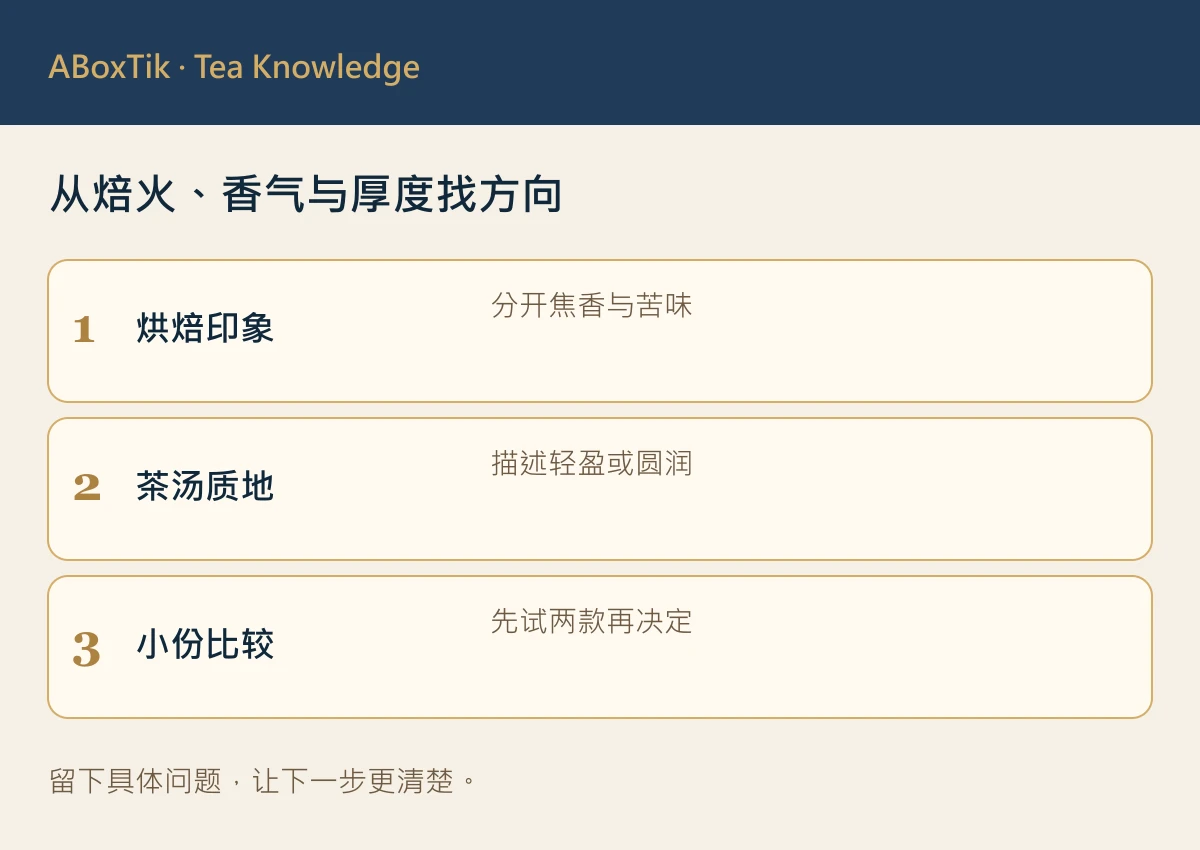 咖啡爱好者茶推荐风味图：烘焙印象、茶汤质地与小份比较