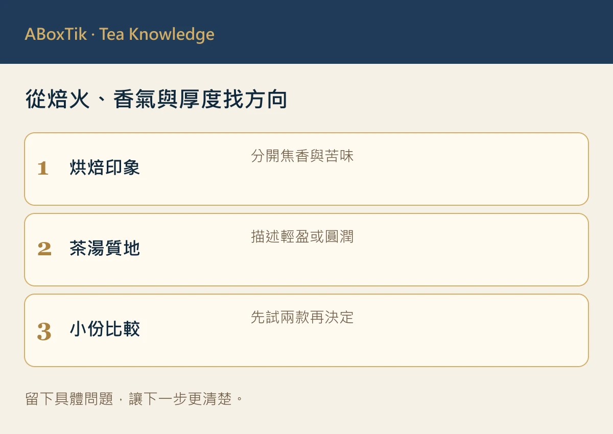 咖啡愛好者茶推薦風味圖：烘焙印象、茶湯質地與小份比較