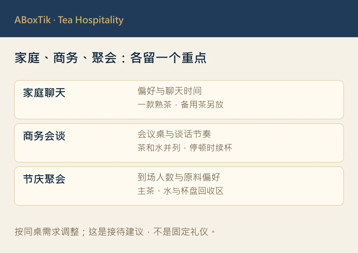 台湾人如何用茶待客?家庭、商务与节庆场景 - ABoxTik 一盒精品 3 家庭、商务与节庆待客对照图,列出各场景的准备重点
