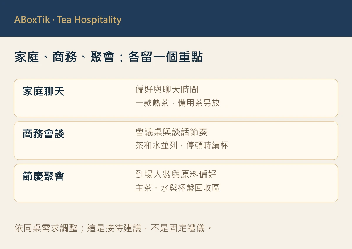 家庭、商務與節慶待客對照圖，列出各情境的準備重點