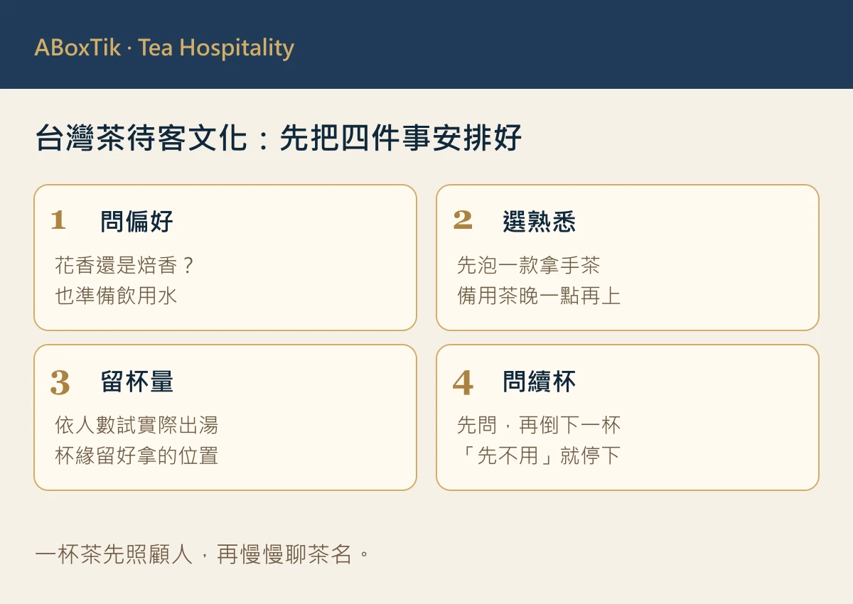 台灣茶待客文化四步圖：問偏好、選熟悉、留杯量與問續杯