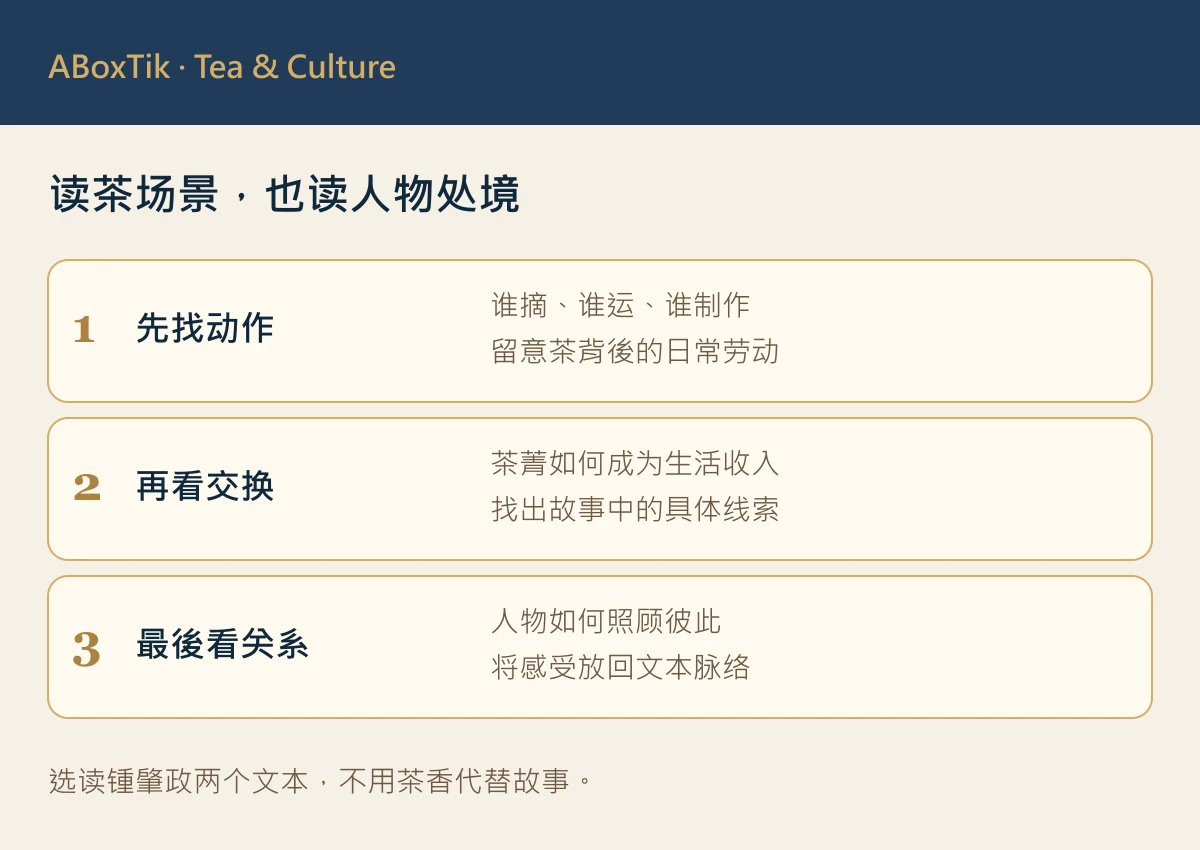 台湾茶文学选读信息图：两部锺肇政作品中的茶园、茶菁与阅读问题