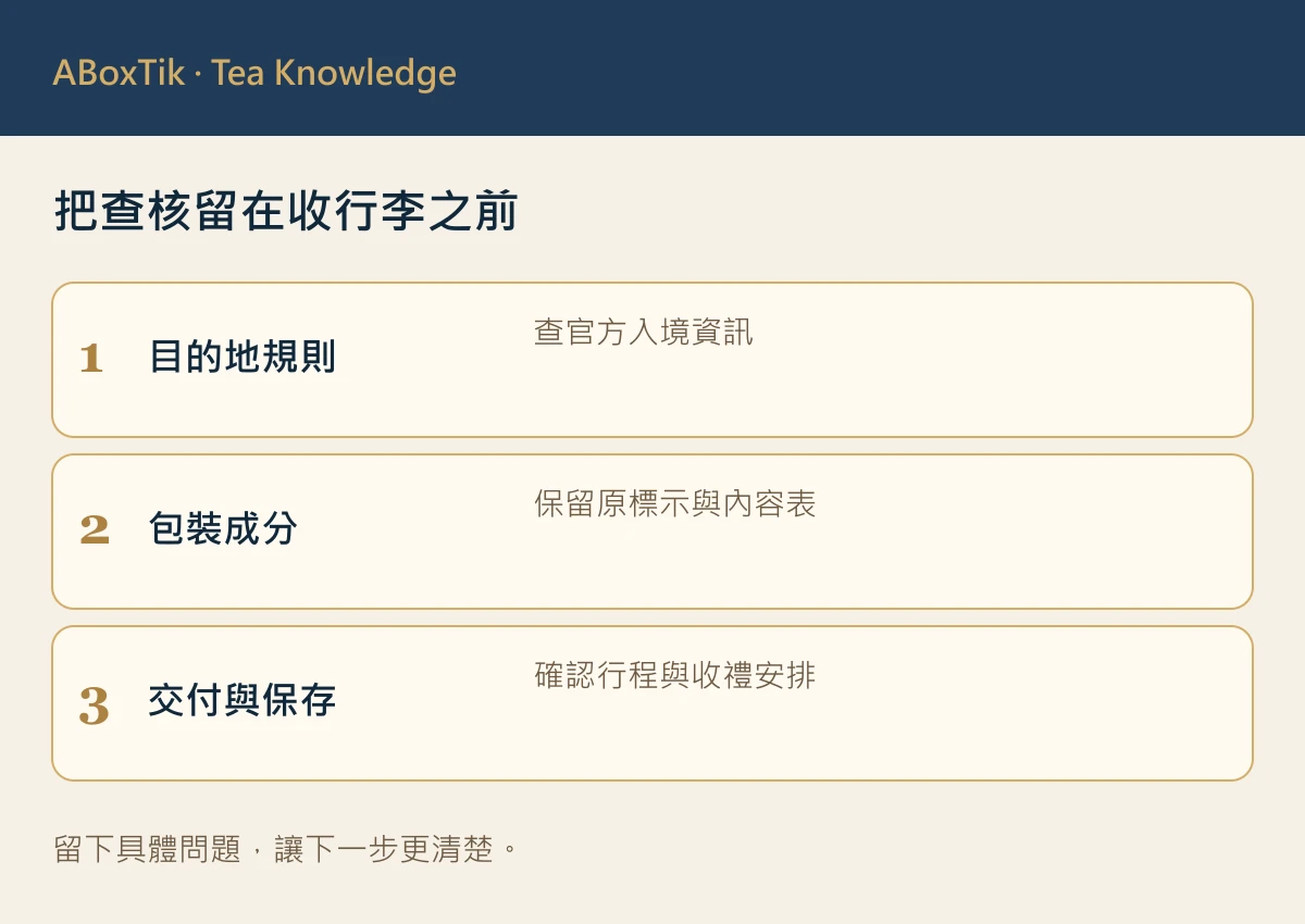 台灣茶帶出國怎麼準備?美澳日查核與茶禮清單 - ABoxTik 一盒精品 2 台灣茶帶出國查核圖:目的地規則、原包裝成分與交付保存