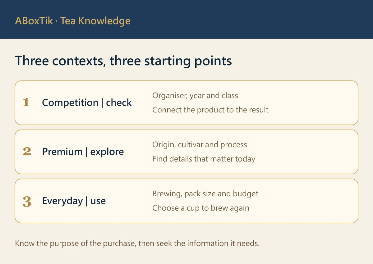 How to Read Taiwan Tea Grades: Competition, Premium and Everyday Tea - ABoxTik 一盒精品 2 Taiwan tea grades guide comparing competition, premium and everyday buying contexts