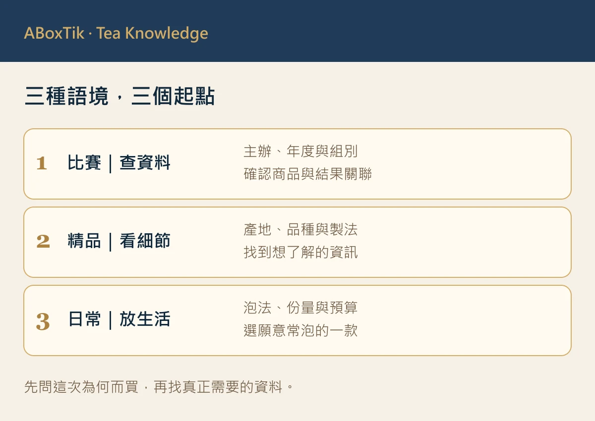 台灣茶等級判讀卡：比賽、精品與日常三種購買語境