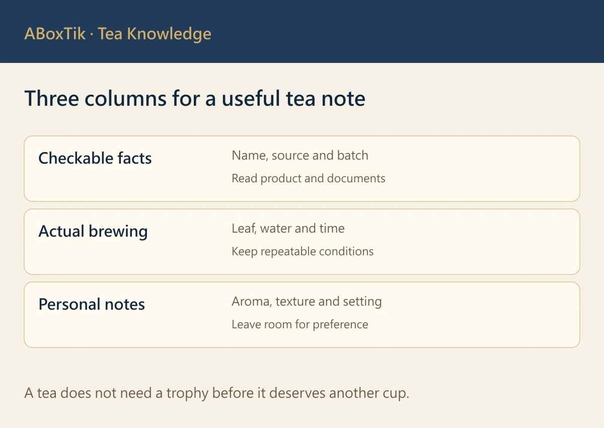 How to Read Taiwan Tea Grades: Competition, Premium and Everyday Tea - ABoxTik 一盒精品 3 Three-column tea notebook with product facts, brewing conditions and personal impressions