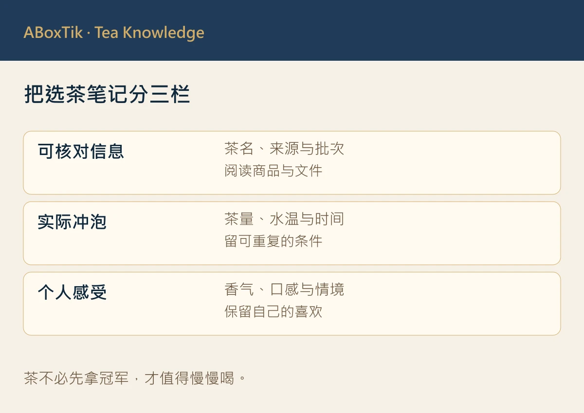 选茶三栏笔记图：商品信息、冲泡条件与个人感受