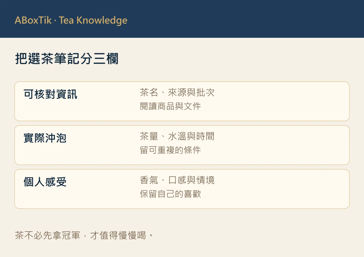 選茶三欄筆記圖：商品資訊、沖泡條件與個人感受