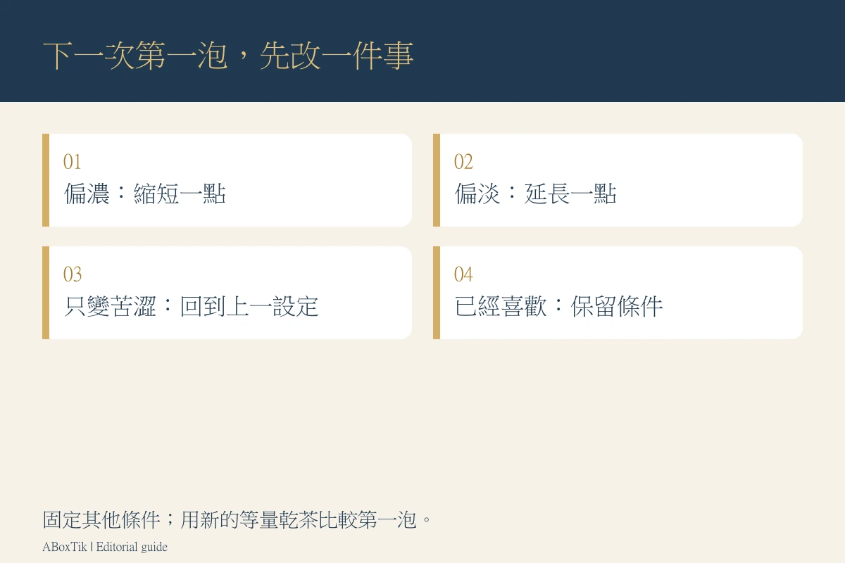 台灣茶浸泡時間調整卡：偏濃減時、偏淡加時、只變苦澀則回退、喜歡就保留