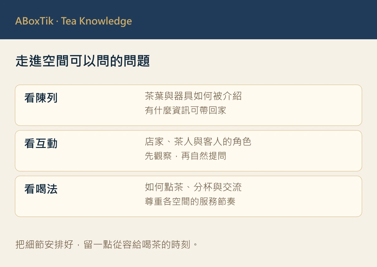 茶空間走訪觀察：陳列、互動與喝茶方式的提問卡