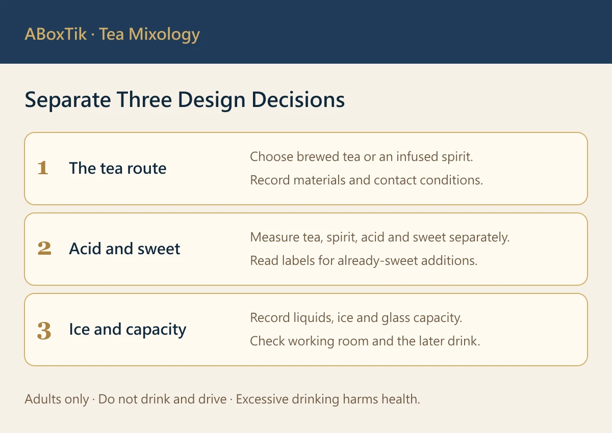 Tea cocktails for beginners design checklist: brewed tea or infused spirit, separate acidity and sweetness, and ice dilution notes