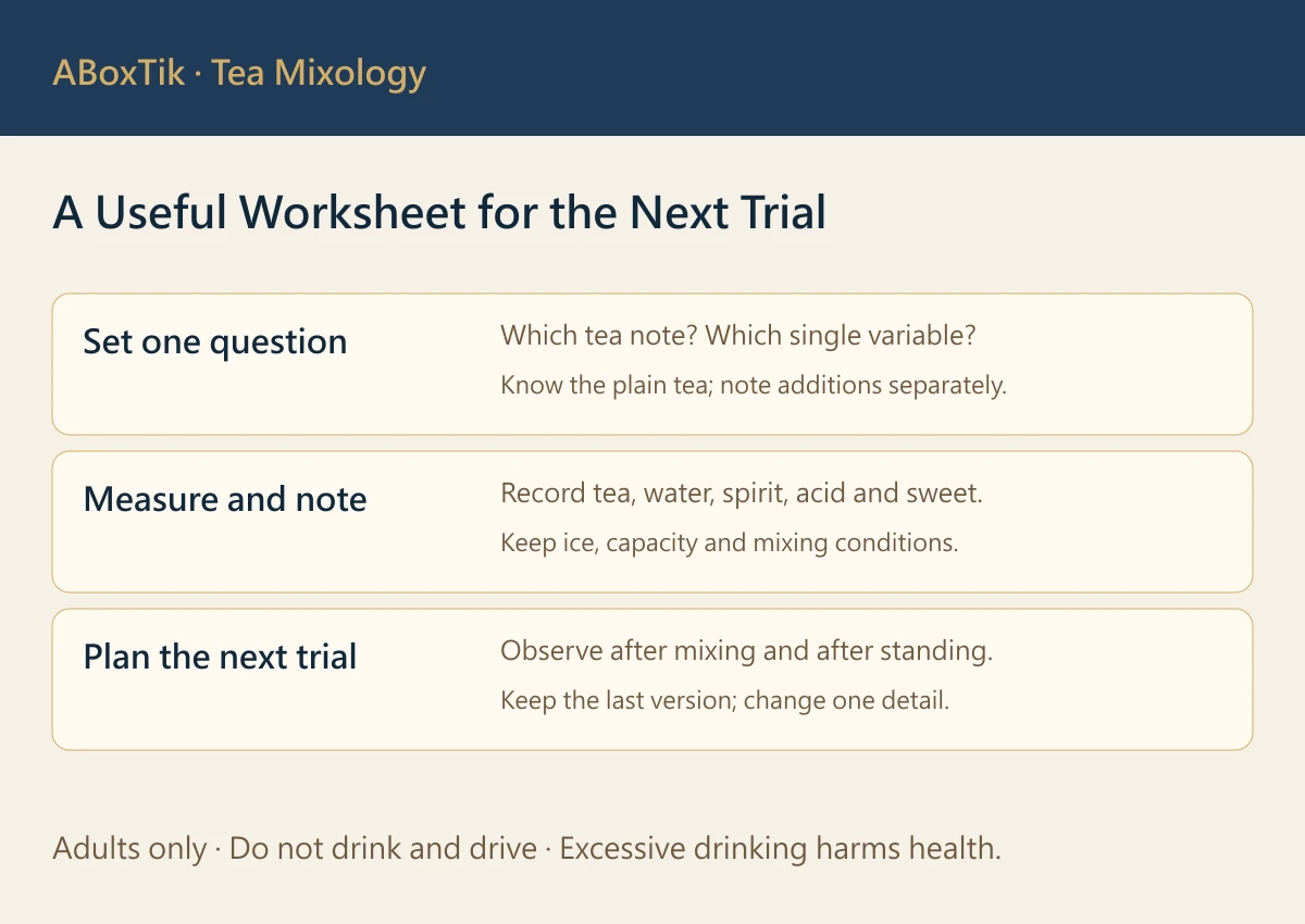 Tea cocktails for beginners trial notes in three steps: choose one variable, measure and record, then observe dilution and plan the next version