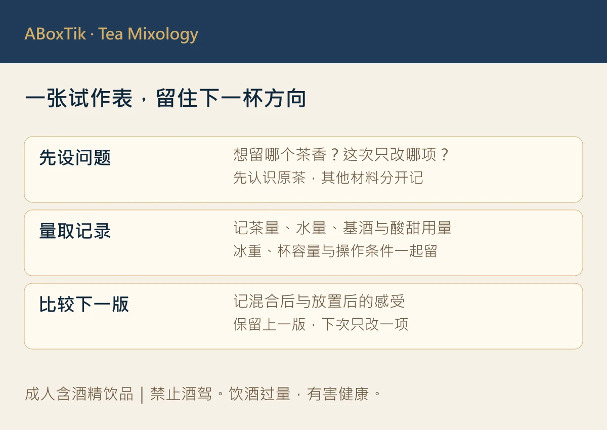 茶调酒入门:台湾茶底、基酒、酸甜与冰量怎么搭 - ABoxTik 一盒精品 3 茶调酒入门试作记录三步图:选一项变因、量取与记录、确认冰融和下一版
