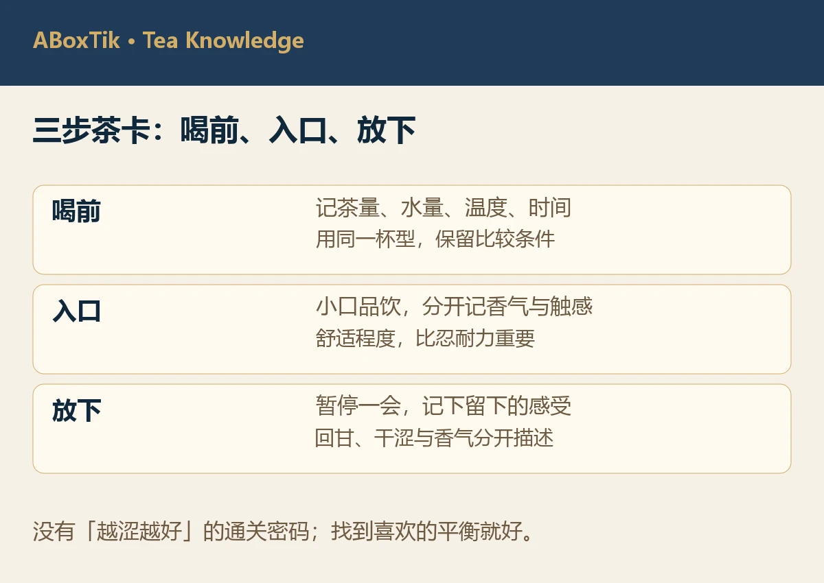 喝前、入口与放下杯后的三步品饮观察卡