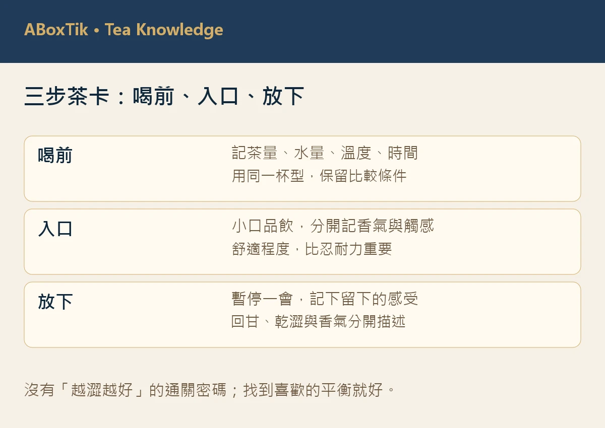 喝前、入口與放下杯後的三步品飲觀察卡