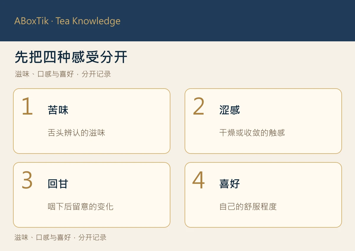茶叶苦味还是涩味?分辨正常苦韵、冲泡过浓与异常信号 - ABoxTik 一盒精品 2 将茶叶苦味、涩感、回甘与个人喜好分开记录的四格比较图