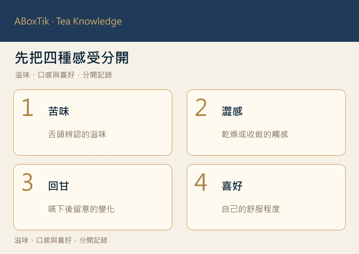 將茶葉苦味、澀感、回甘與個人喜好分開記錄的四格比較圖