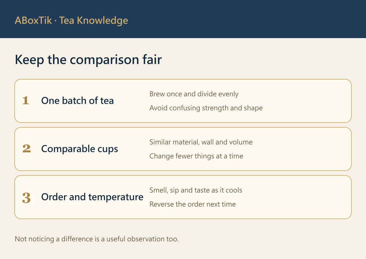Teacup Shape and Aroma: A Two-Cup Comparison - ABoxTik 一盒精品 2 Cup-comparison conditions: one batch of tea, comparable vessels, and recorded order and temperature