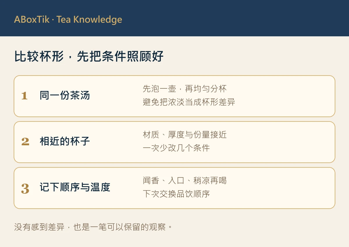 茶杯形状会影响香气吗?杯口、杯深与双杯比较 - ABoxTik 一盒精品 2 茶杯比较条件图:同份茶汤、相近杯具、记录顺序与温度