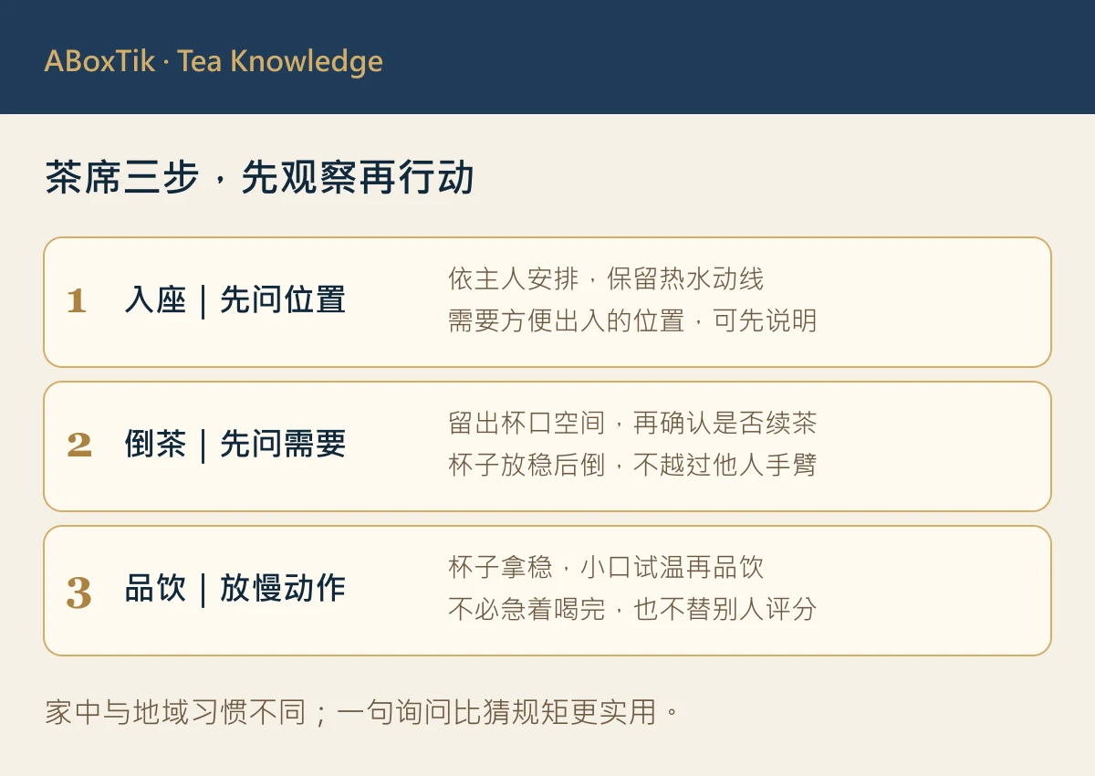 喝茶礼仪三步图：入座先问、倒茶留空间、品饮小口慢慢喝