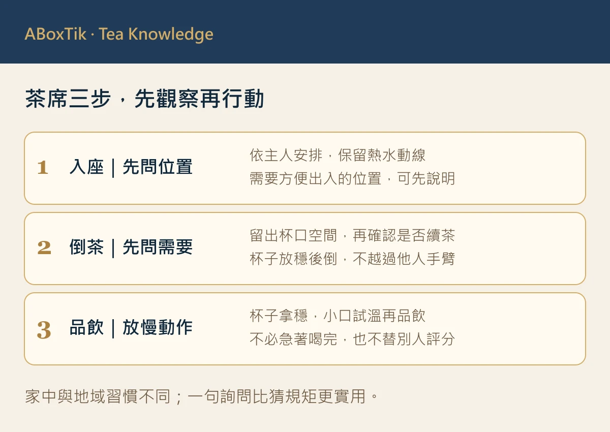 喝茶禮儀三步圖：入座先問、倒茶留空間、品飲小口慢慢喝
