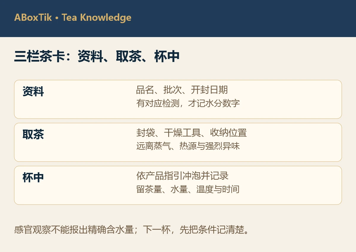 分开记录批次资料、取茶条件与杯中感受的三栏观察卡