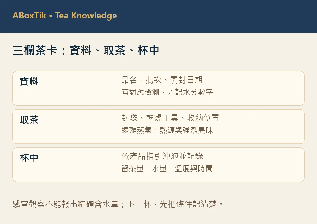 分開記錄批次資料、取茶條件與杯中感受的三欄觀察卡