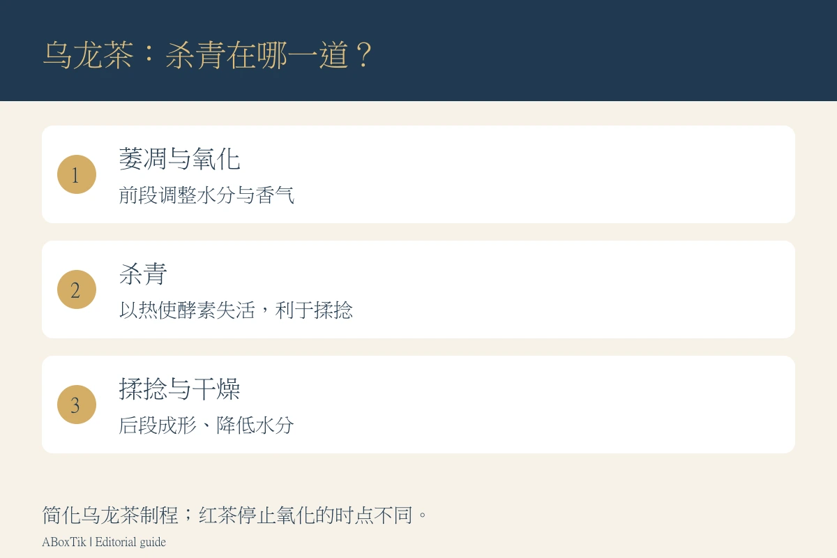 茶叶杀青在乌龙茶萎凋氧化与揉捻干燥之间的位置图