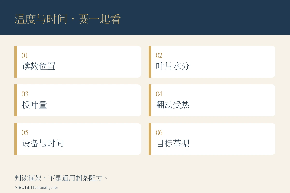 理解杀青温度与时间的六项条件：读数位置、水分、投叶量、翻动、设备与茶型
