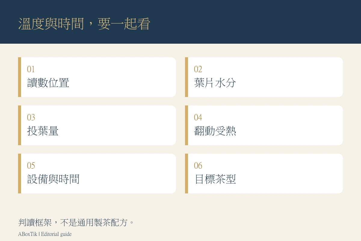 理解殺菁溫度與時間的六項條件：讀數位置、水分、投葉量、翻動、設備與茶型